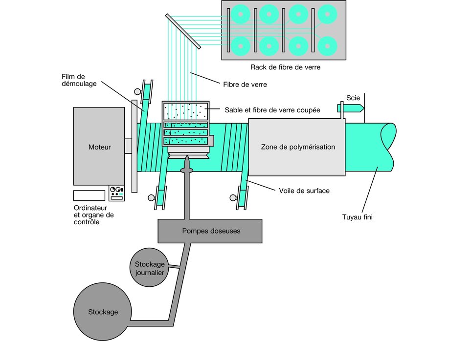 FLOWTITE™, GRP pipe systems for water, sewage and industrial applications